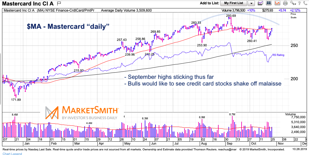 Are Credit Card Stocks V MA Sending Caution to Global Economy? See