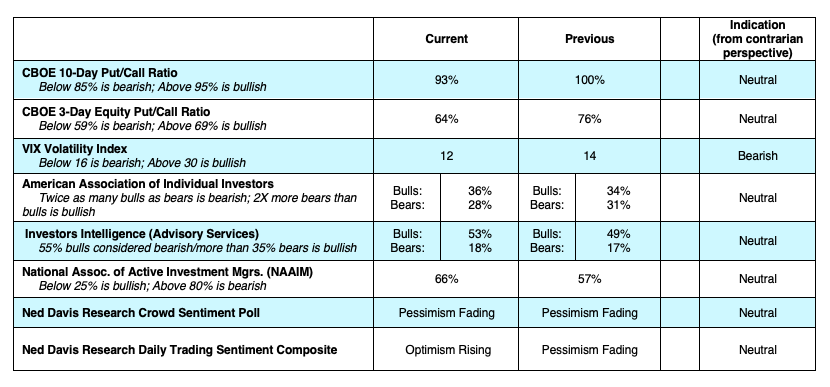 october 28 cboe options investors sentiment indicators vix put call image