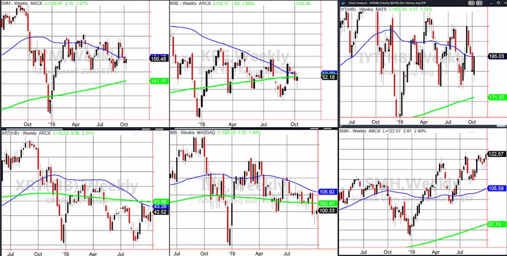 russell 2000 etf iwm price analysis investing chart october 14