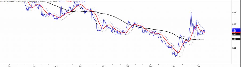 silver to gold price ratio reversal higher precious metals chart october analysis