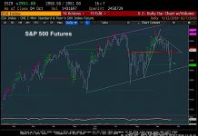 S&P 500 Reversal Near-Term Bullish, But Know Your Timeframes s&p 500 futures rally higher prices target analysis october 7