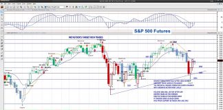 S&P 500 Futures Trading Outlook For October 7 s&p 500 futures trading forecast october 7 chart analysis