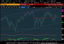 S&P 500 Index Breakout Is Short-Term Bullish s&p 500 index breakout higher rally image bullish october 15