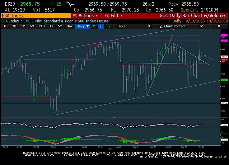 s&p 500 index breakout higher rally image bullish october 15