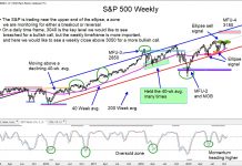 Is the S&P 500 Index Ready to Breakout? s&p 500 index breakout test all time high important chart image october 22