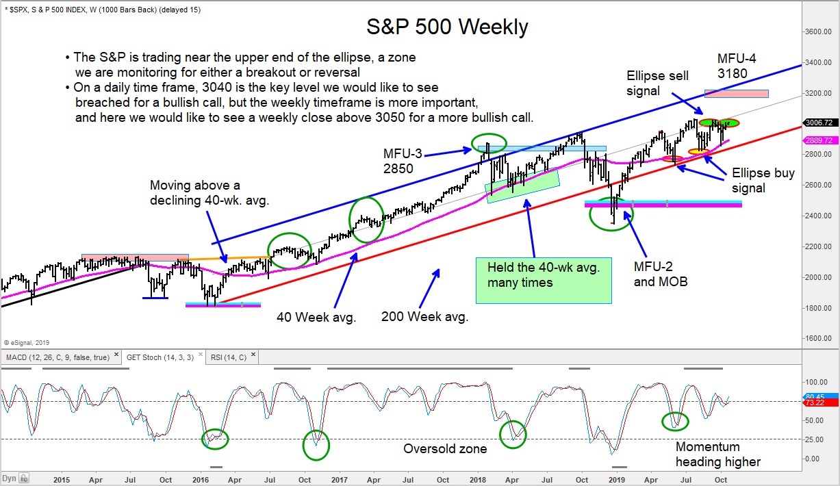 S And P 500 Chart 2015