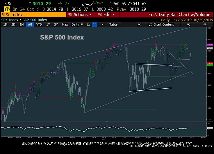 Sp500 Volume Chart