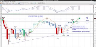 S&P 500 Futures: 3033 Is Important Support For Traders s&p 500 index futures new highs chart analysis october 29