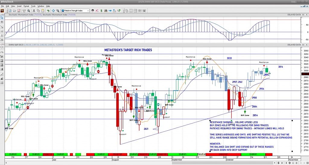 Spy Futures Chart