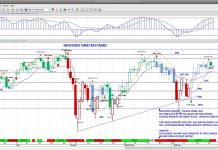 S&P 500 Futures Neutral to Bullish (Key Price Levels) s&p 500 index futures trading intraday chart analysis news rally october 23