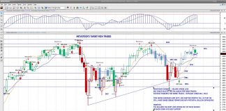 S&P 500 Futures Neutral to Bullish (Key Price Levels) s&p 500 index futures trading intraday chart analysis news rally october 23