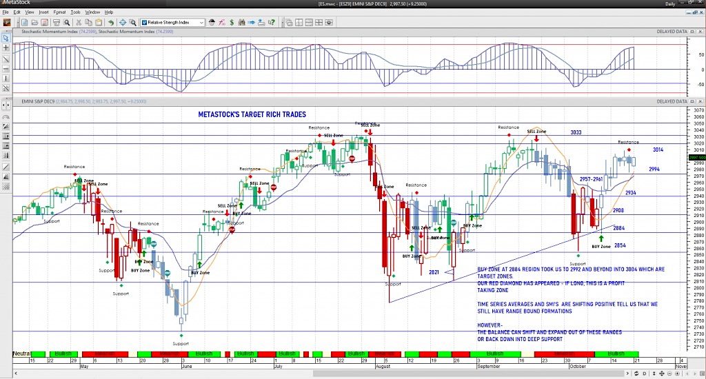 s&p 500 index futures trading monday october 21 analysis investing news