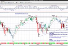S&P 500 Index Futures: Traders In Wait and See Mode s&p 500 index futures trading monday october 21 analysis investing news