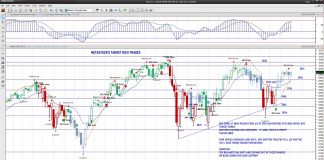 S&P 500 Index Futures: Traders In Wait and See Mode s&p 500 index futures trading monday october 21 analysis investing news