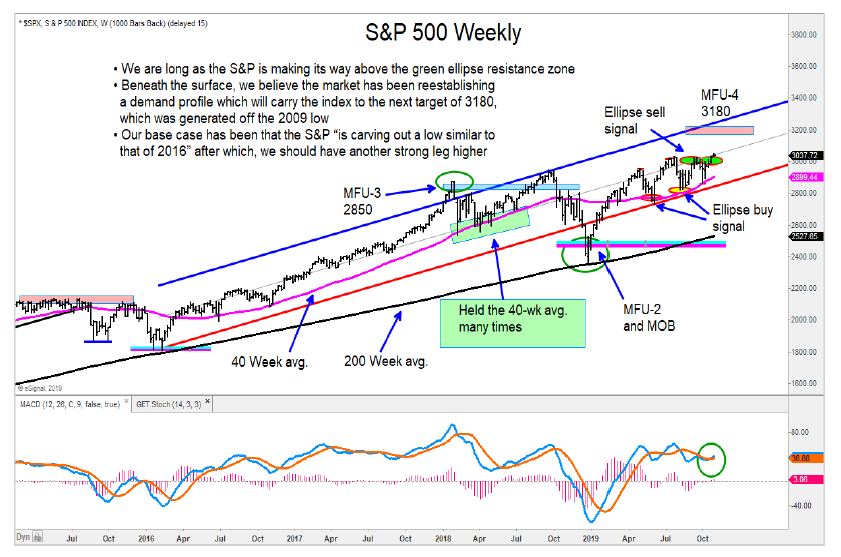 s&p 500 index price forecast target 3180 image