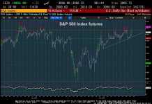 S&P 500 Index Rally Price Targets Into October Month End s&p 500 index rally higher october price targets investing research image