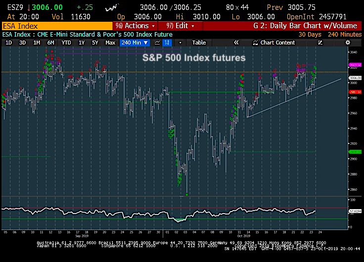 s&p 500 index rally higher october price targets investing research image