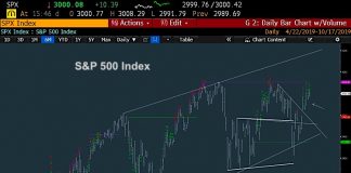 S&P 500 Index Will Trigger Sell Signal Next Week s&p 500 index sell signals analysis chart image investors october 19