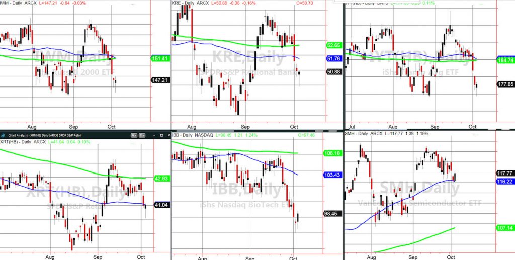 stock market etfs october 4 price analysis chart