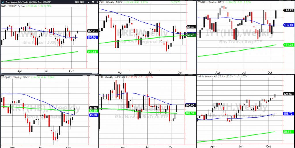 stock market etfs performance analysis image news week october 28