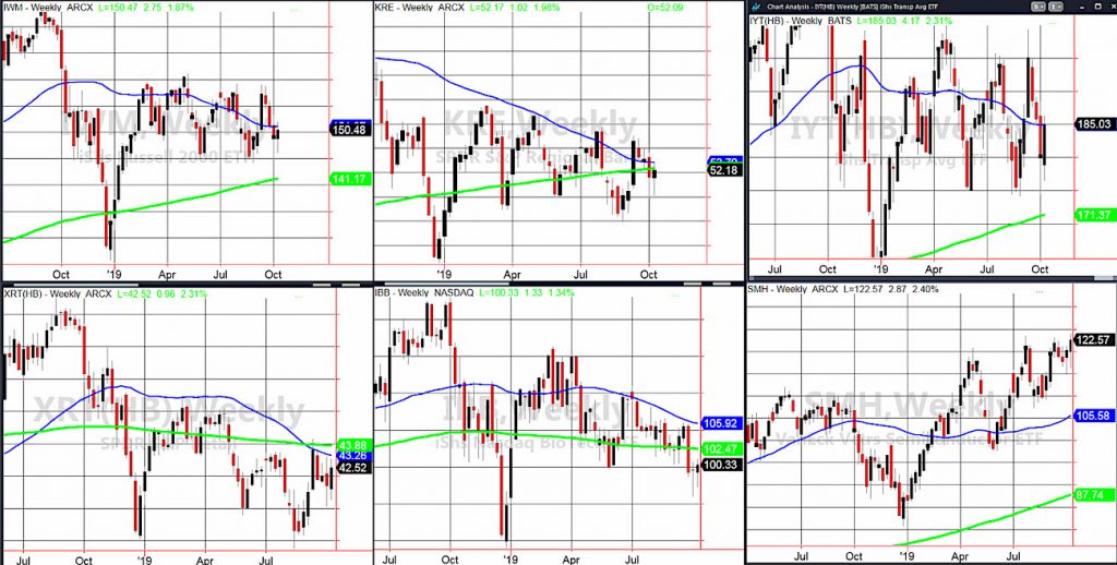 stock market etfs performance analysis outlook week october 14