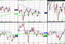 Stock Market Theme: Collect $300 or Go Directly to Jail stock market etfs performance analysis outlook week october 14