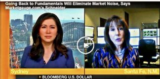 My Bloomberg Interview and Analysis of the Global Stock Markets