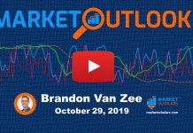 Stock Market Bulls Watching Russell 2000 for Bullish Crossover stock market outlook forecast october 30
