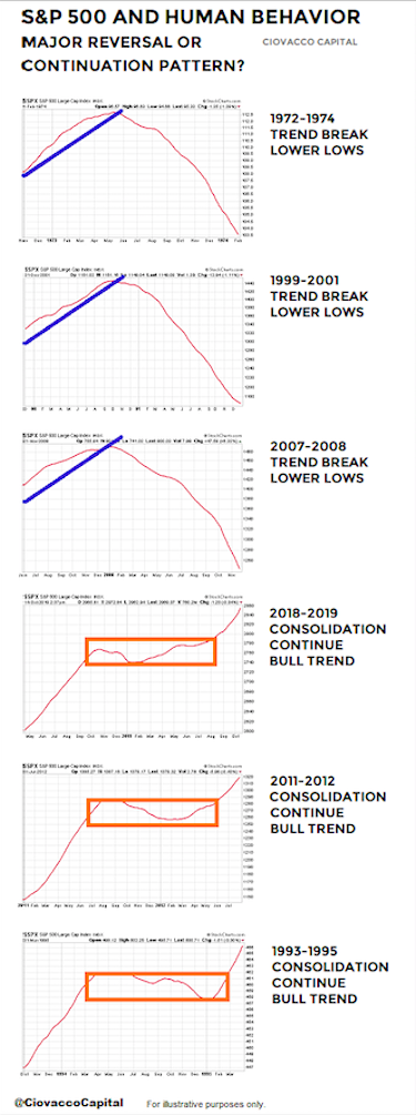 stock market trend reversals history image investing research