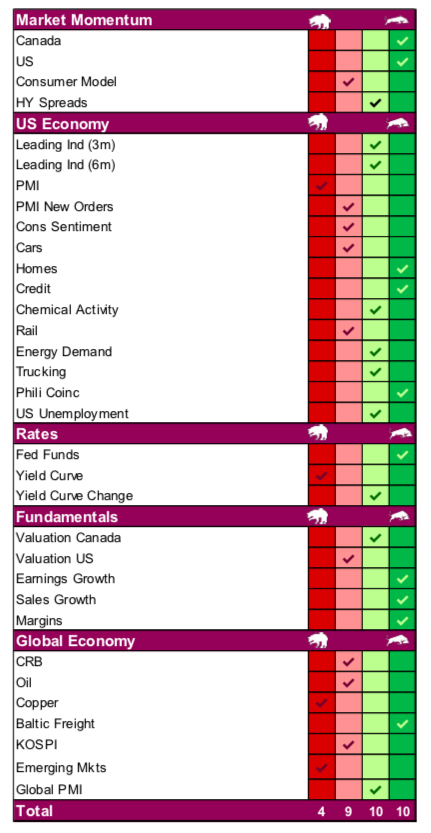 us economy sectors positive negative chart image