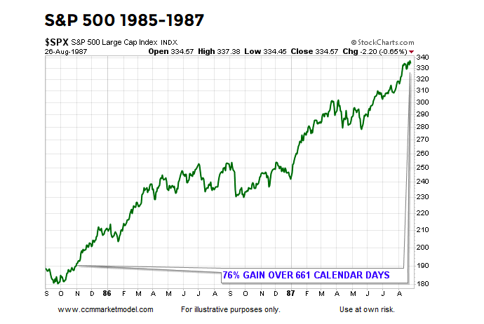 1987 stock market blow off top image