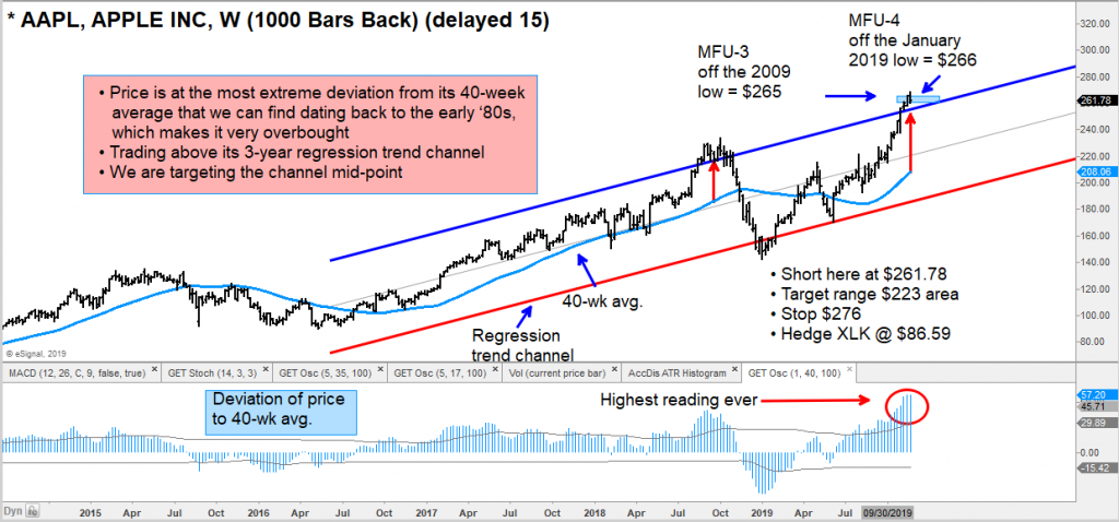 Qqq Stock Chart