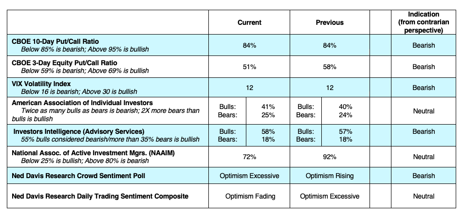 cboe options trading indicators vix put call bearish investing analysis november 18