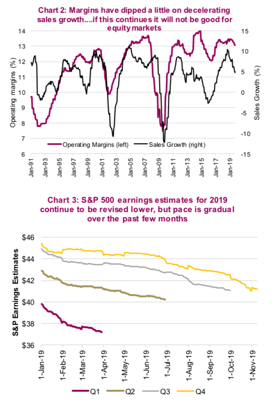 corporate margins compression 4q 2019 prediction year 2020 stronger