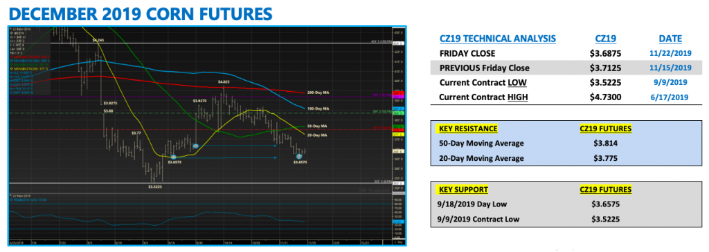 december 2019 corn futures prices analysis forecast year end market image