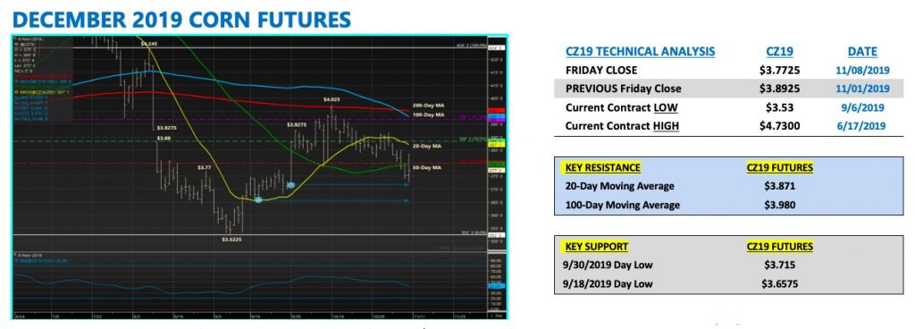 december corn futures trading analysis rally chart