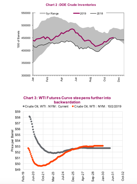 department of energy crude oil inventories chart year 2019