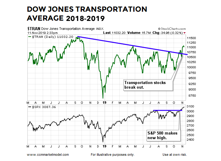 Dow Jones 2018 Chart