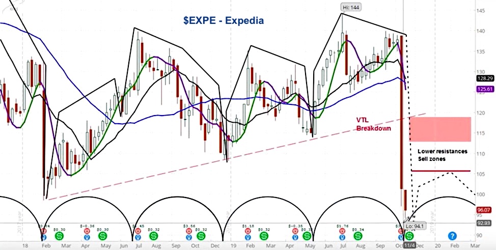 Stock Price Chart