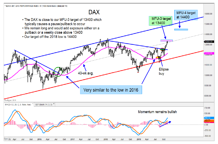 german dax stock market index price targets year end investing chart image