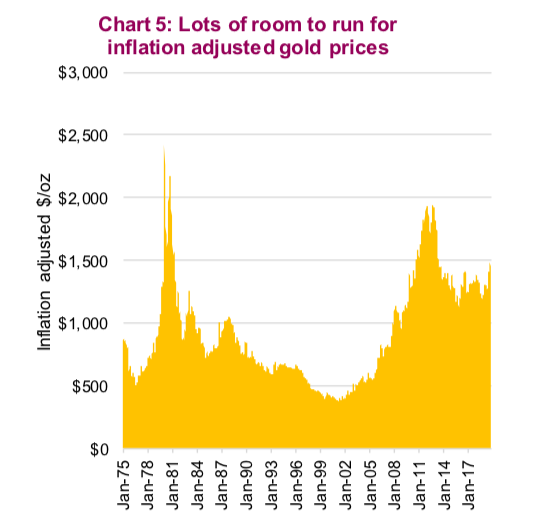 gold prices going higher inflation environment year 2020 forecast image