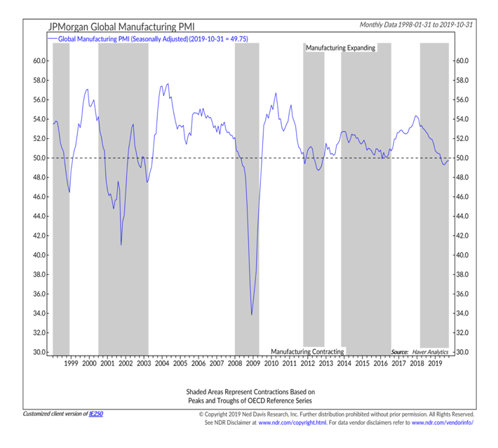 green shoots us economy chart november investing image ned dave research