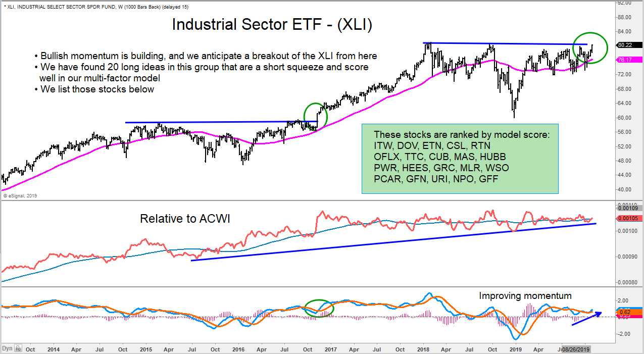 Sectors Of The Stock Market Chart