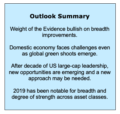 investing outlook forecast summary analysis us stock market year 2020