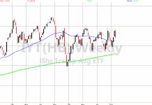 Transportation Sector (IYT) Key To Stock Market’s Breadth iyt dow jones transportation etf lagging performance outlook bearish november image