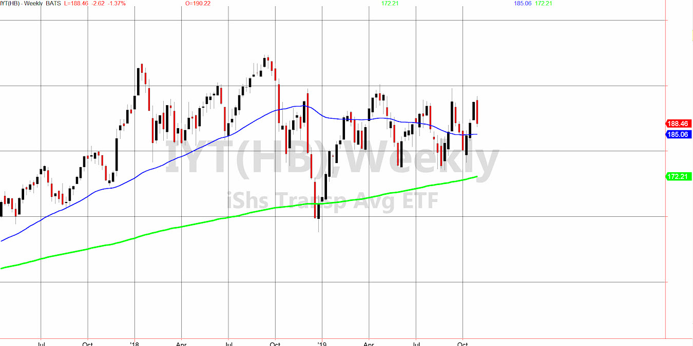 Dow Jones Candlestick Chart Yahoo