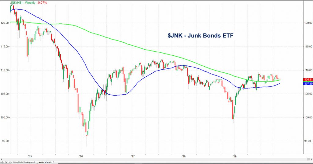 ink junk bonds etf analysis bearish stock market analysis november 18 investing chart image