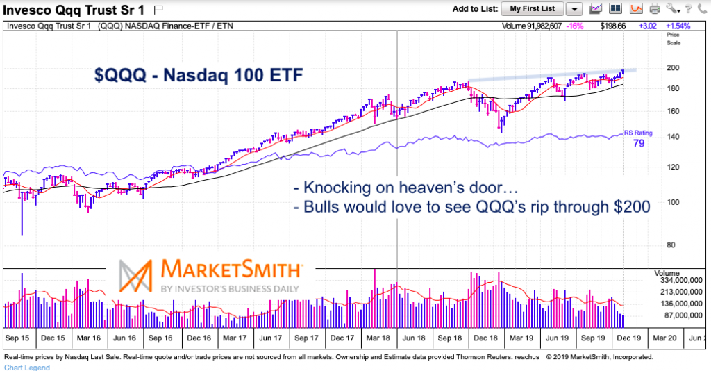 nasdaq 100 qqq etf bullish breakout resistance for investors watch november 1 2019