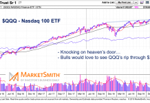 Tech Stocks Are Knocking On Heaven’s Door nasdaq 100 qqq etf bullish breakout resistance for investors watch november 1 2019