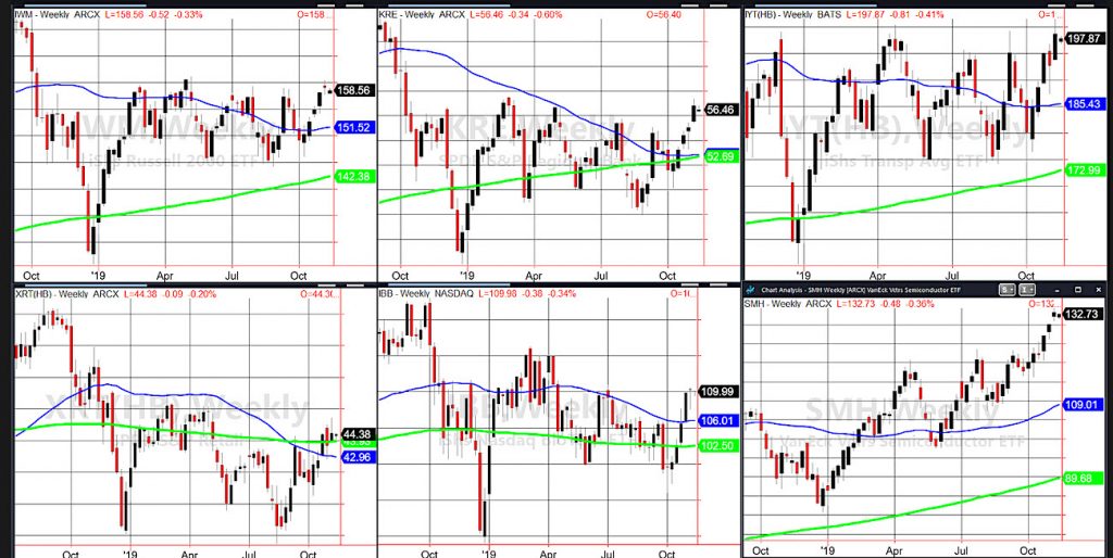 november 11 stock market ETFs performance analysis chart investing news image